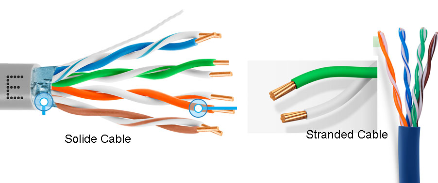 Stranded Wire vs. Solid Wire in Electrical Applications